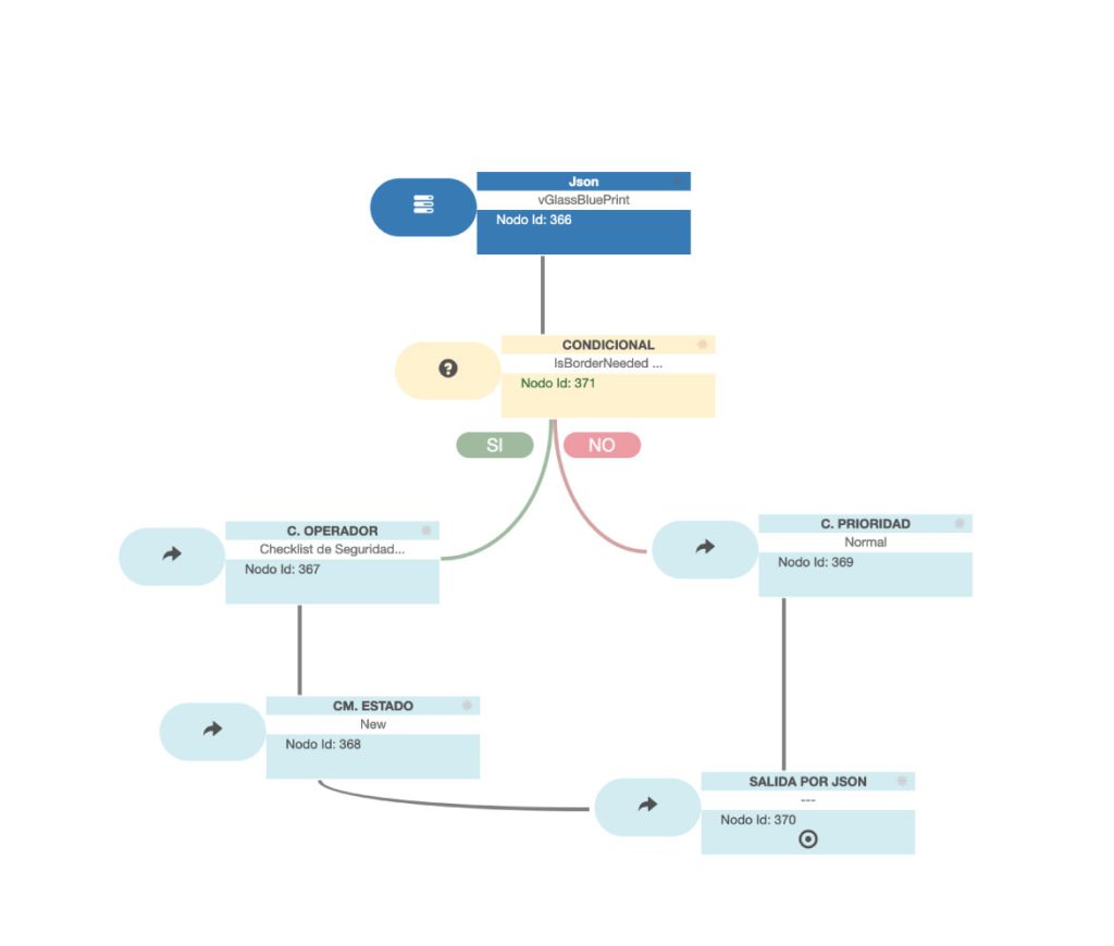 Diagrama de automatización en OperCamp